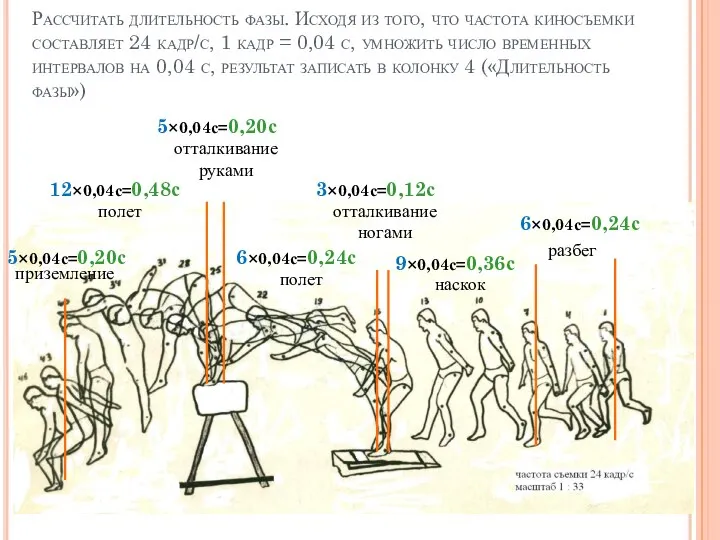 Рассчитать длительность фазы. Исходя из того, что частота киносъемки составляет 24 кадр/с,