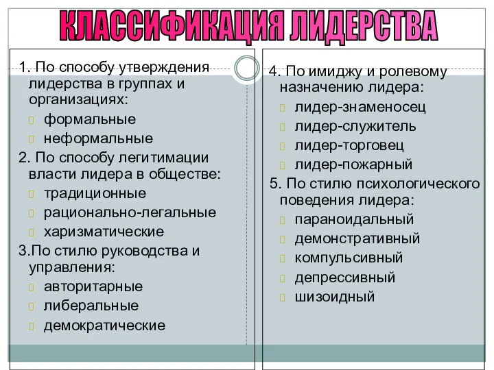 1. По способу утверждения лидерства в группах и организациях: формальные неформальные 2.