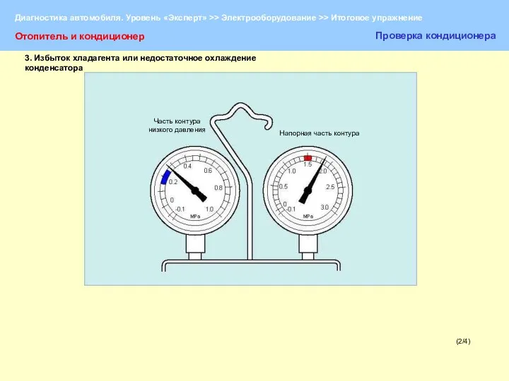 (2/4) Отопитель и кондиционер Проверка кондиционера Часть контура низкого давления Напорная часть