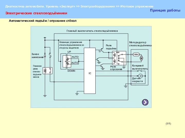 (1/1) Электрические стеклоподъёмники Принцип работы Главный выключатель стеклоподъёмников Замок зажигания Главное реле