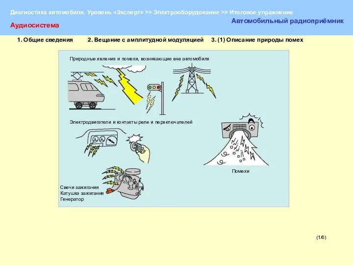 (1/6) Аудиосистема Автомобильный радиоприёмник Природные явления и помехи, возникающие вне автомобиля Электродвигатели