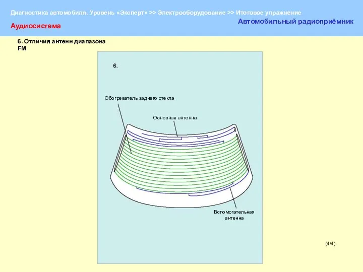 (4/4) Аудиосистема Автомобильный радиоприёмник Обогреватель заднего стекла Основная антенна Вспомогательная антенна 6. Отличия антенн диапазона FM