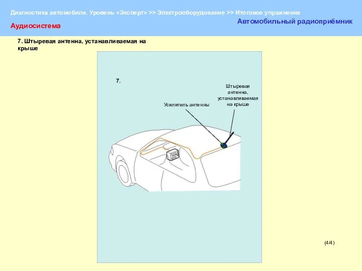 (4/4) Аудиосистема Автомобильный радиоприёмник Усилитель антенны Штыревая антенна, устанавливаемая на крыше 7.