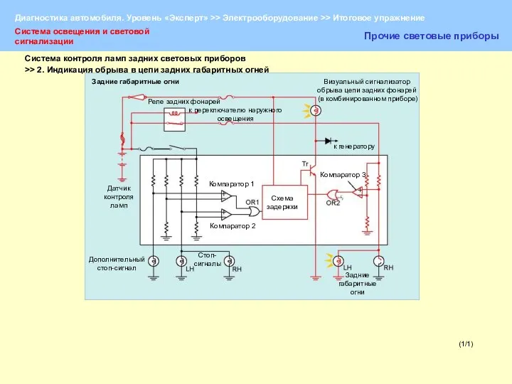 (1/1) Система освещения и световой сигнализации Прочие световые приборы Задние габаритные огни