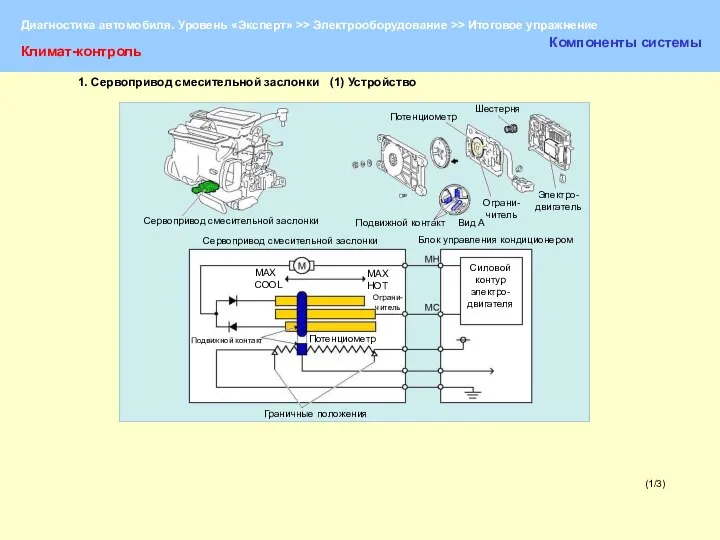 (1/3) Климат-контроль Компоненты системы Сервопривод смесительной заслонки Потенциометр Подвижной контакт Вид А