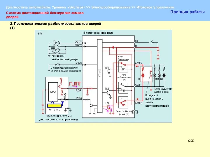 (2/2) Система дистанционной блокировки замков дверей Принцип работы Концевой выключатель двери Сигнализатор