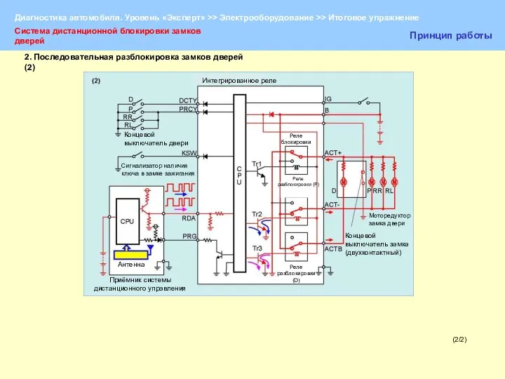 (2/2) Система дистанционной блокировки замков дверей Принцип работы Концевой выключатель двери Сигнализатор