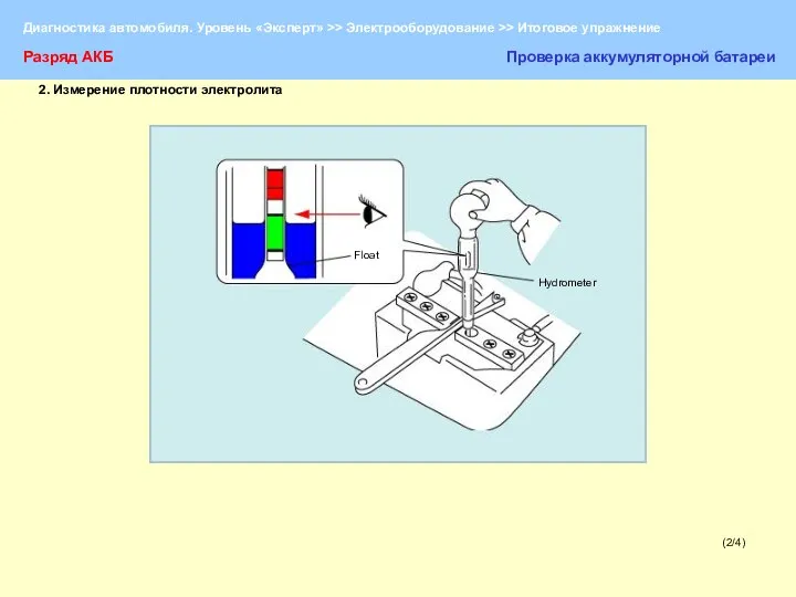 (2/4) Разряд АКБ Проверка аккумуляторной батареи Float Hydrometer 2. Измерение плотности электролита