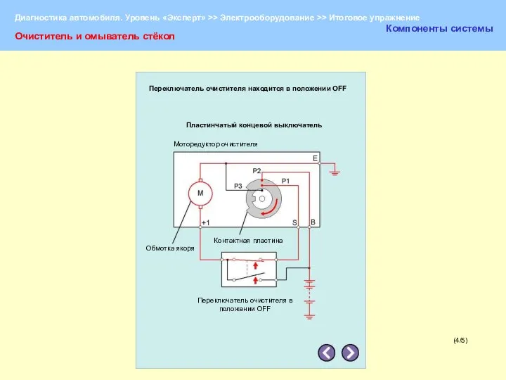 (4/5) Очиститель и омыватель стёкол Компоненты системы Переключатель очистителя находится в положении