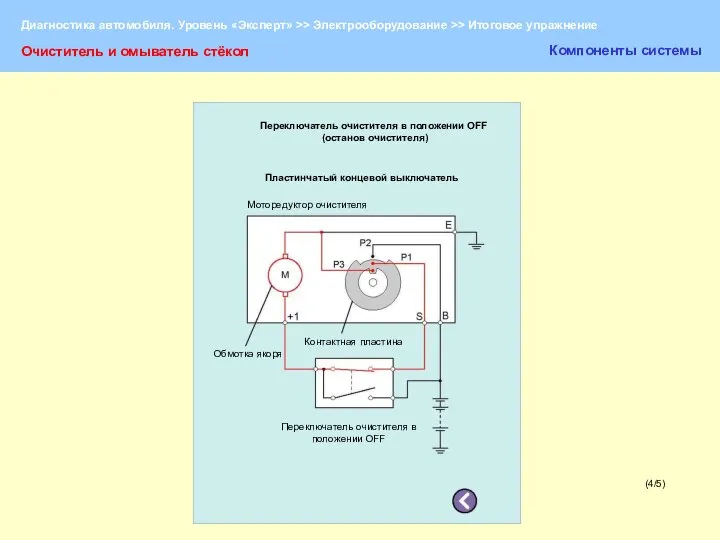 (4/5) Очиститель и омыватель стёкол Компоненты системы Переключатель очистителя в положении OFF