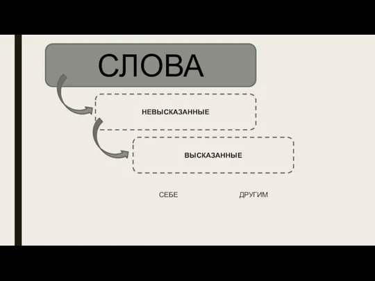 СЛОВА ВЫСКАЗАННЫЕ НЕВЫСКАЗАННЫЕ СЕБЕ ДРУГИМ