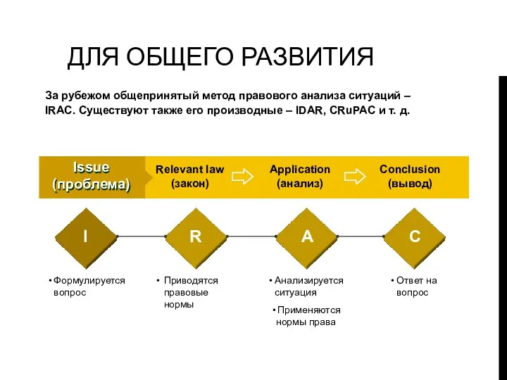 ДЛЯ ОБЩЕГО РАЗВИТИЯ Relevant law (закон) Issue (проблема) Application (анализ) Conclusion (вывод)