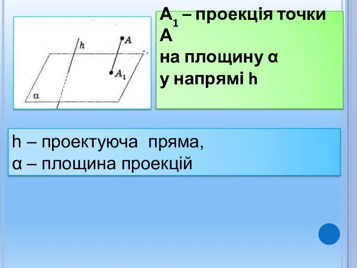 А1 – проекція точки А на площину α у напрямі h h