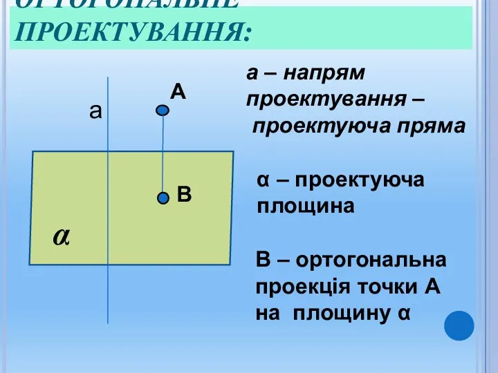 ОРТОГОНАЛЬНЕ ПРОЕКТУВАННЯ: α а А В а – напрям проектування – проектуюча