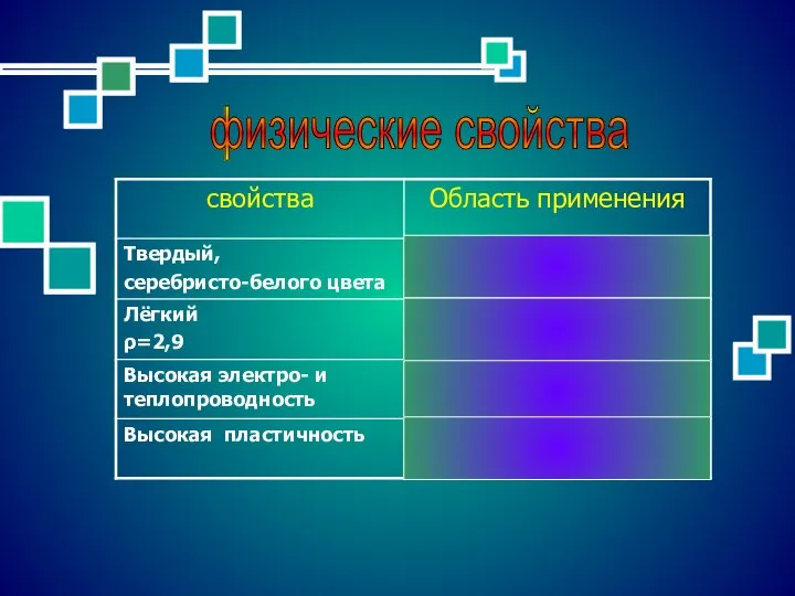 физические свойства