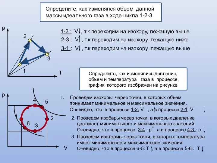 Определите, как изменялся объем данной массы идеального газа в ходе цикла 1-2-3