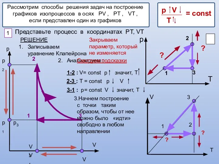 Рассмотрим способы решения задач на построение графиков изопроцессов в осях РV ,