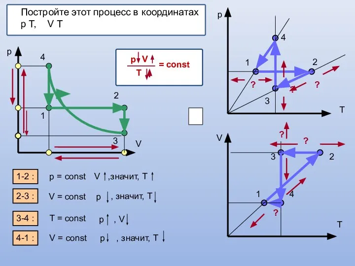 Постройте этот процесс в координатах p Т, V Т p V 1