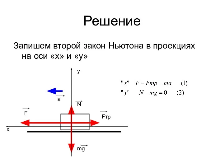 Решение Запишем второй закон Ньютона в проекциях на оси «x» и «y»