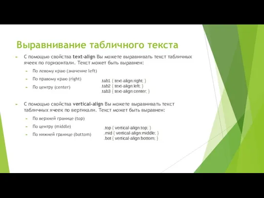 Выравнивание табличного текста С помощью свойства text-align Вы можете выравнивать текст табличных