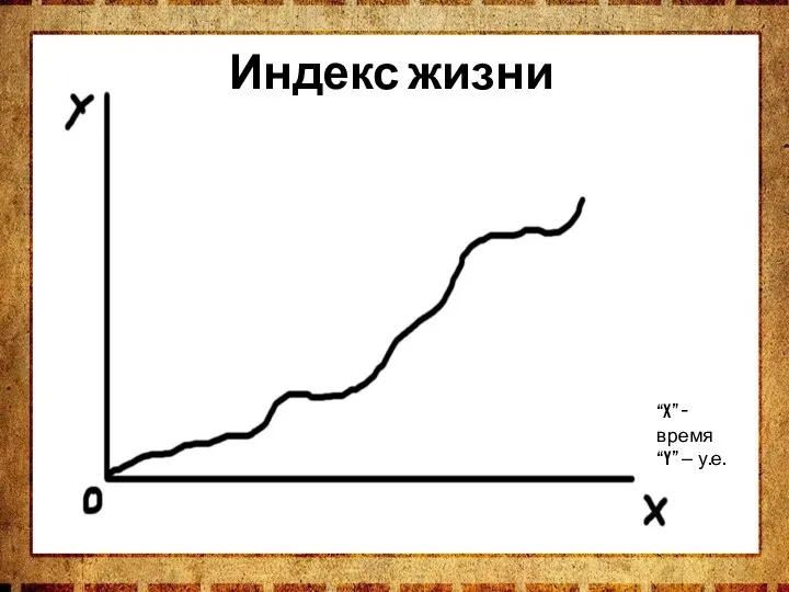 Индекс жизни “X” – время “y” – у.е.