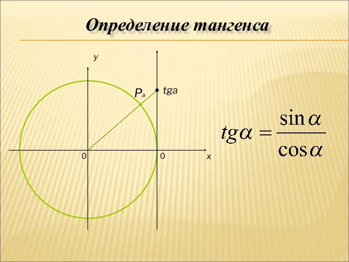 0 x y tga Pa 0 Определение тангенса