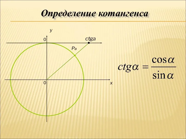 0 x y ctga Pa 0 Определение котангенса