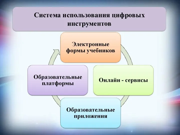 Система использования цифровых инструментов