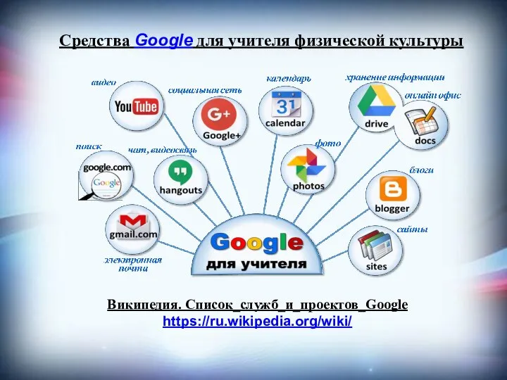 Википедия. Список_служб_и_проектов_Google https://ru.wikipedia.org/wiki/ Средства Google для учителя физической культуры