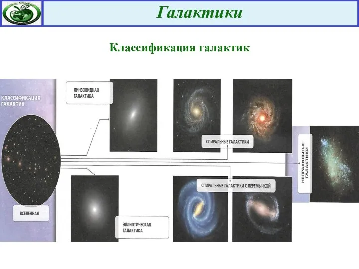 Классификация галактик