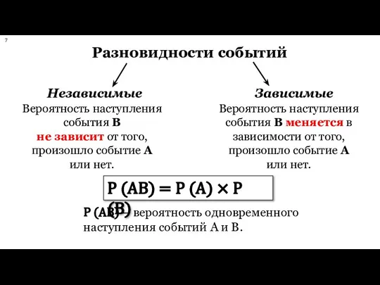 Разновидности событий Вероятность наступления события B не зависит от того, произошло событие