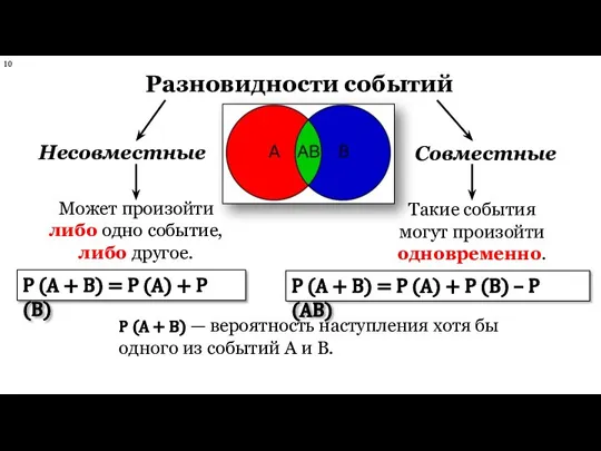 Разновидности событий Может произойти либо одно событие, либо другое. Несовместныe Совместныe Такие