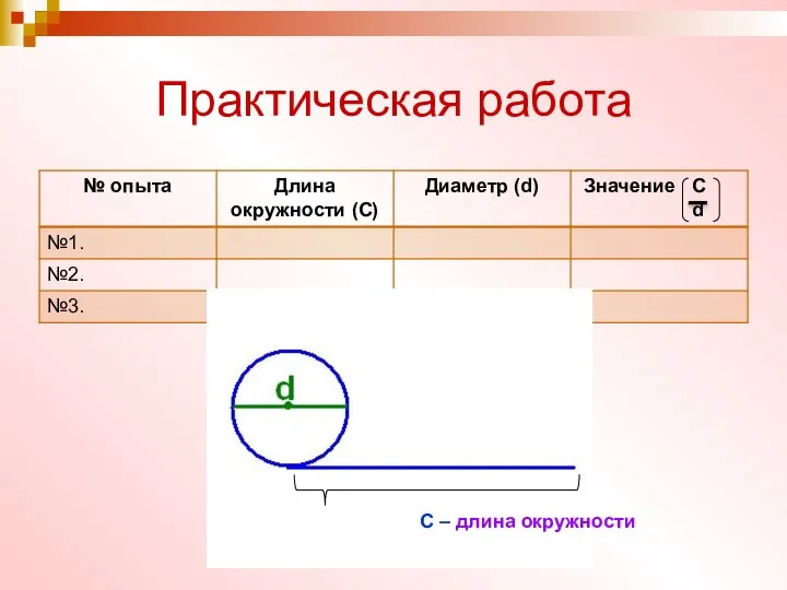 Практическая работа С – длина окружности