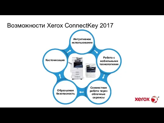 Возможности Xerox ConnectKey 2017 Кастомизация Совместная работа через облачные сервисы Интуитивное использование