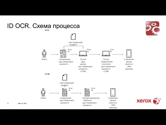 May 25, 2020 ID OCR. Схема процесса