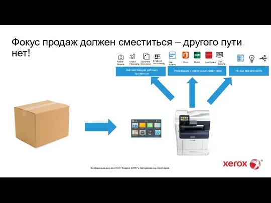 Фокус продаж должен сместиться – другого пути нет! Автоматизация рабочих процессов Интеграция