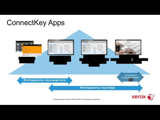 ConnectKey Apps Конфиденциально для ООО “Ксерокс (СНГ)” и Авторизованных партнеров Инструменты пользователя Инструменты партнёра