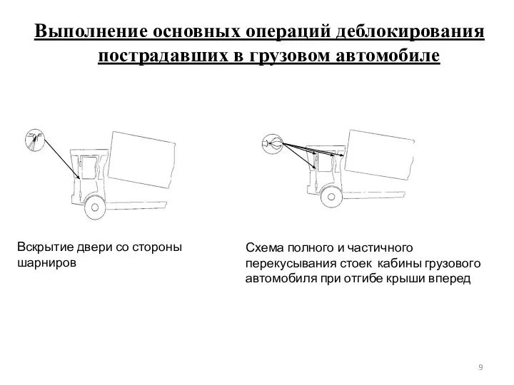 Выполнение основных операций деблокирования пострадавших в грузовом автомобиле Вскрытие двери со стороны