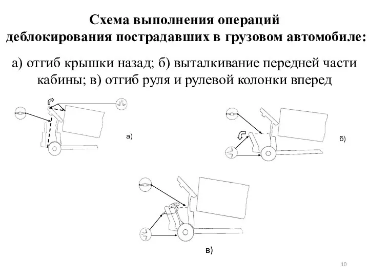 Схема выполнения операций деблокирования пострадавших в грузовом автомобиле: а) отгиб крышки назад;