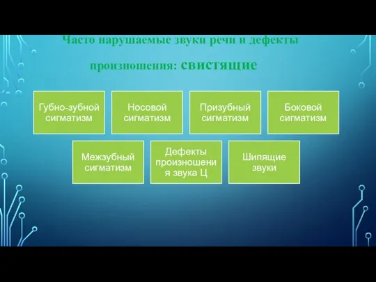 Часто нарушаемые звуки речи и дефекты произношения: свистящие