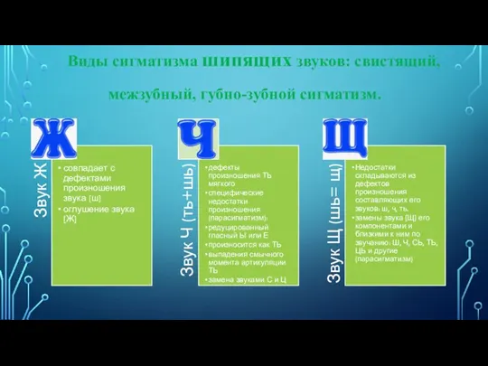 Виды сигматизма шипящих звуков: свистящий, межзубный, губно-зубной сигматизм.