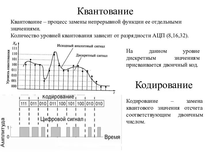 Квантование Квантование – процесс замены непрерывной функции ее отдельными значениями. Количество уровней