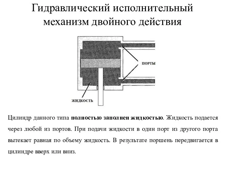 Гидравлический исполнительный механизм двойного действия Цилиндр данного типа полностью заполнен жидкостью. Жидкость