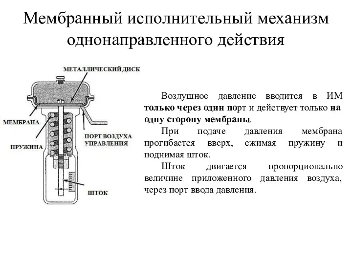 Мембранный исполнительный механизм однонаправленного действия Воздушное давление вводится в ИМ только через