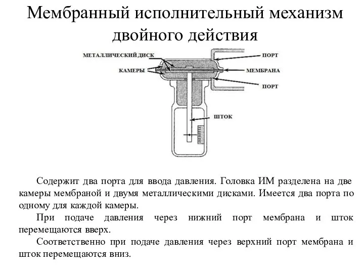 Мембранный исполнительный механизм двойного действия Содержит два порта для ввода давления. Головка