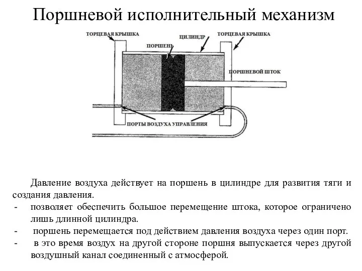 Поршневой исполнительный механизм Давление воздуха действует на поршень в цилиндре для развития