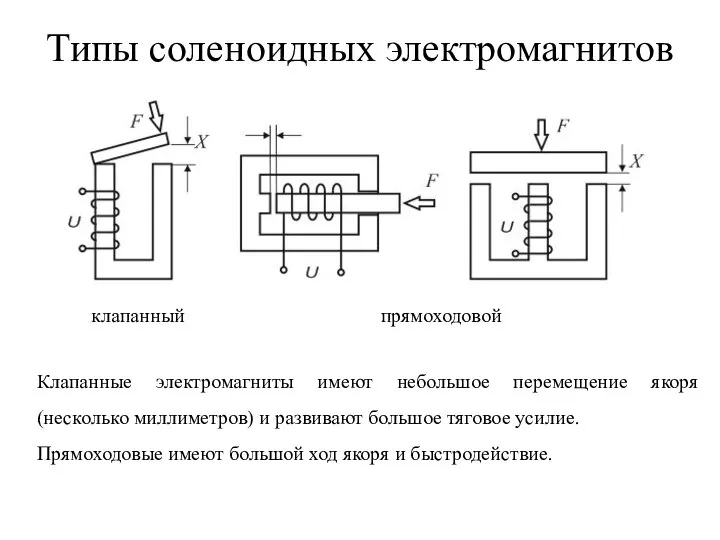 Типы соленоидных электромагнитов клапанный прямоходовой Клапанные электромагниты имеют небольшое перемещение якоря (несколько