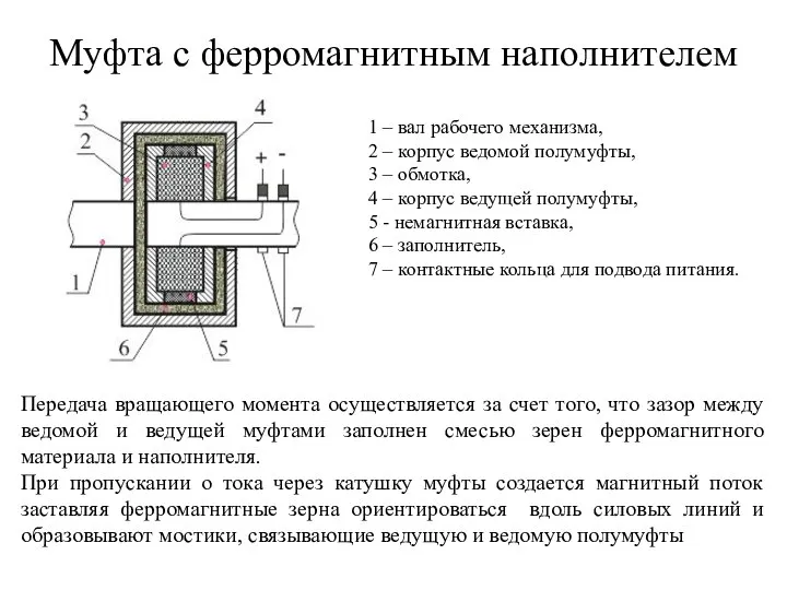 Муфта с ферромагнитным наполнителем 1 – вал рабочего механизма, 2 – корпус