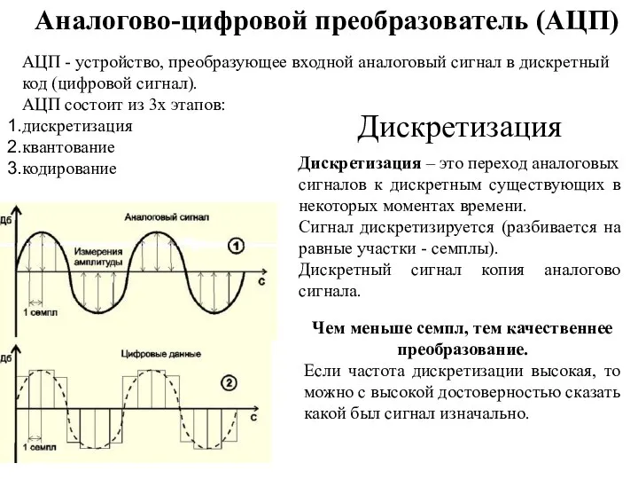 Аналогово-цифровой преобразователь (АЦП) АЦП - устройство, преобразующее входной аналоговый сигнал в дискретный