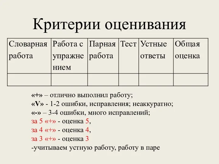 Критерии оценивания «+» – отлично выполнил работу; «V» - 1-2 ошибки, исправления;